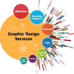 Graphic Designing Services in Karachi: Unleashing Creativity